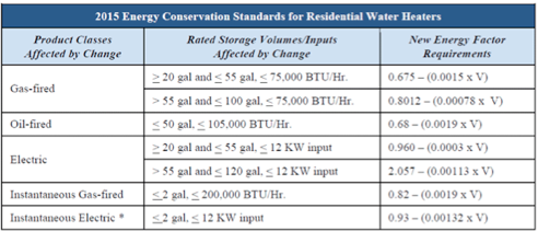 Hot Water Heater Regulations.png